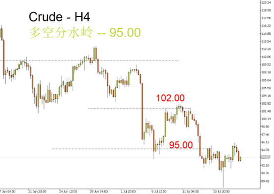crude