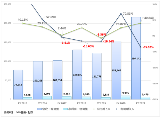 二 、面前荆棘遍地