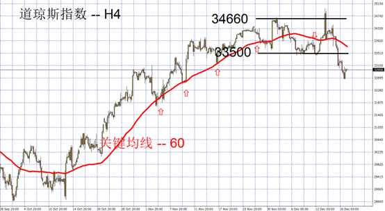 crude