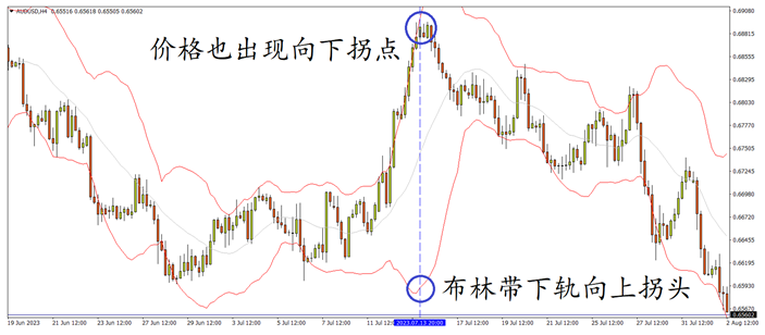 stocks