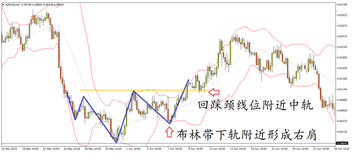 stocks