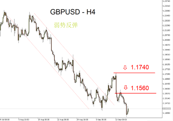 GBPUSD