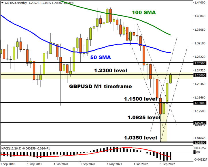 GBPUSD